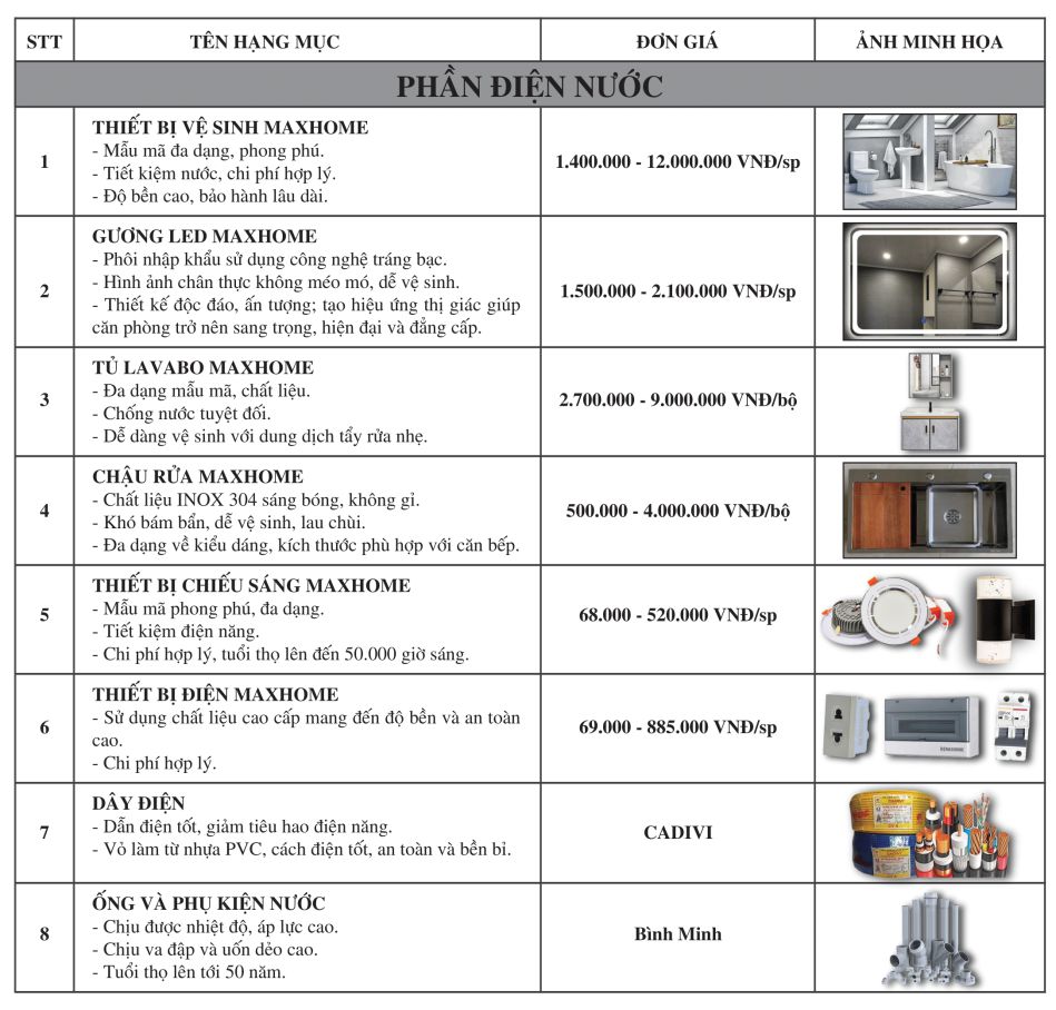 bao-gia-xay-nha-tron-goi-o-hue-chi-tiet-nhat-2024