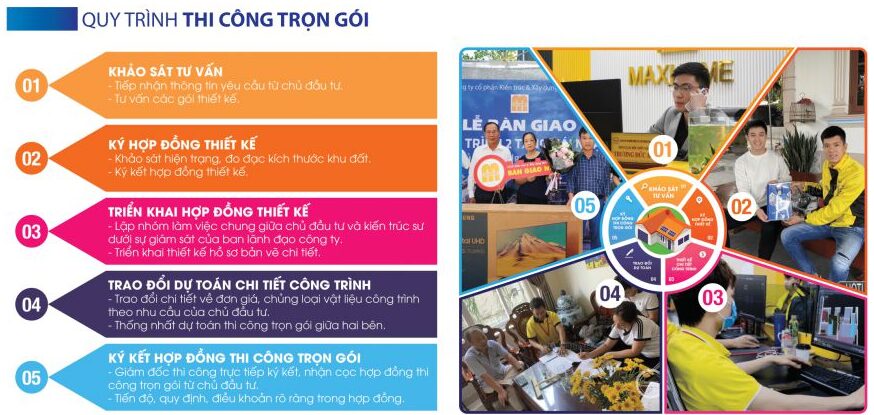 quy trinh thi cong full