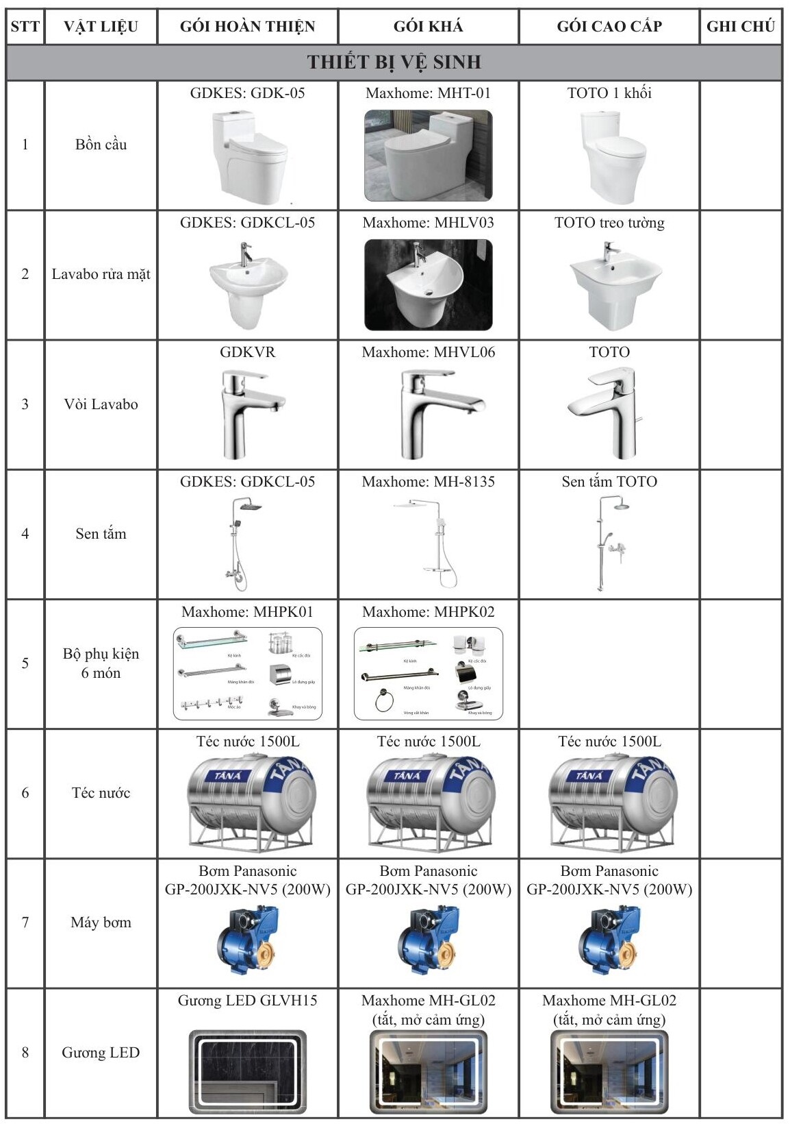 bao gia thi cong tron goi theo dien tich 4