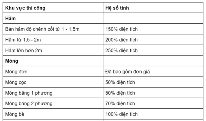 bao gia xay nha tron goi maxhome 987x580 bao gia xay nha tron goi maxhome 987x580