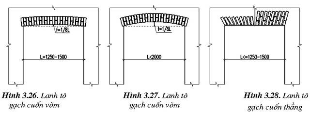 lanh to gach cuon vom