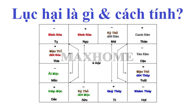 luc hai la gi 3