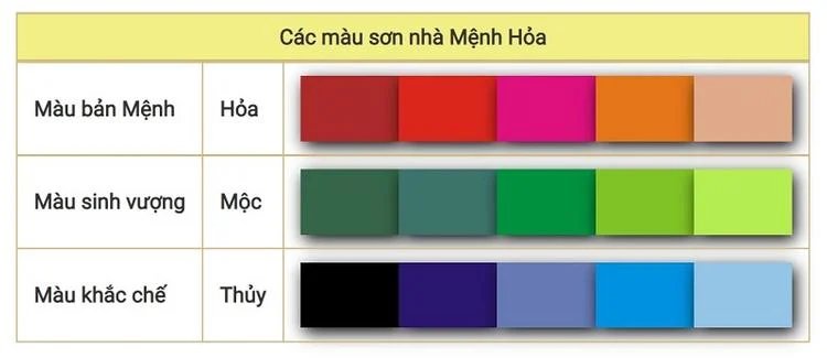 menh hoa hop mau son gi