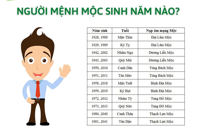 menh moc hop mau gi 1