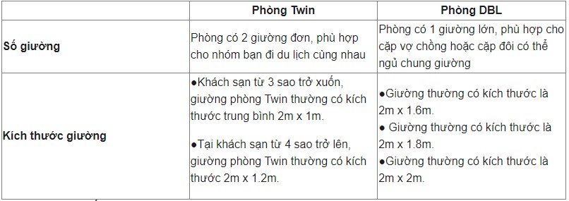 phan biet twin va dbl