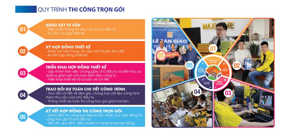 quy trinh thi cong full quy trinh thi cong full