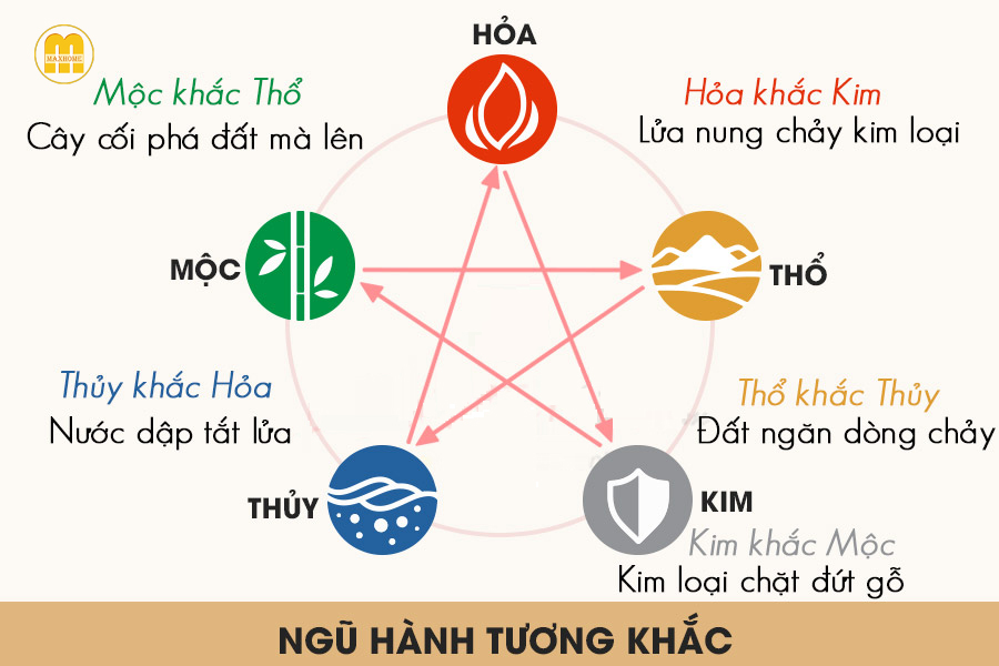 tuong khac la gi 3