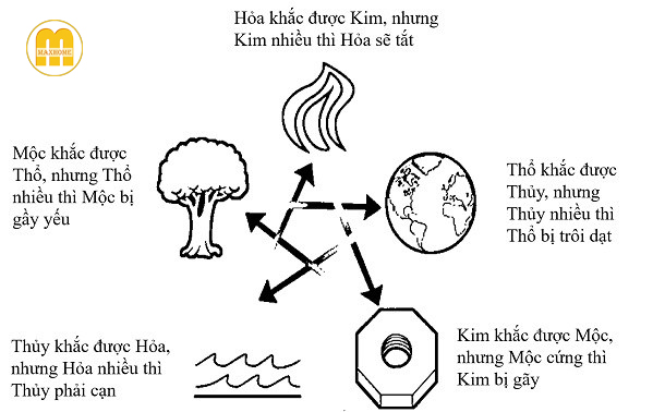 tuong khac la gi 4