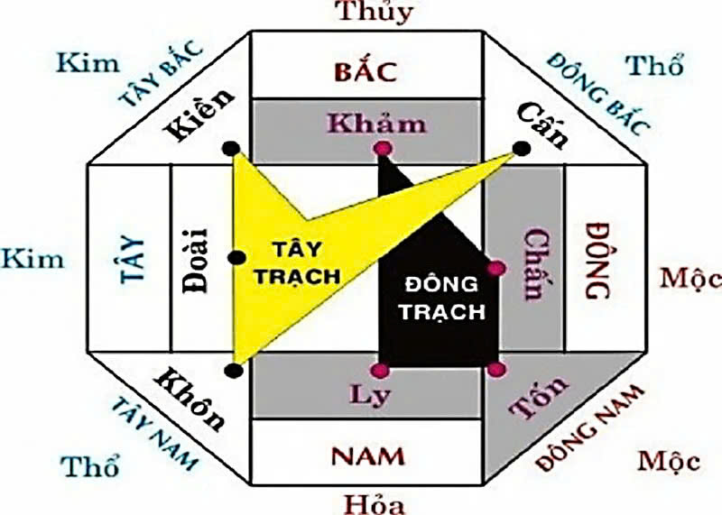 tuong khac la gi 6