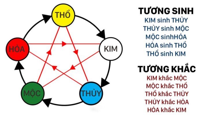 Kim sinh Thuỷ 