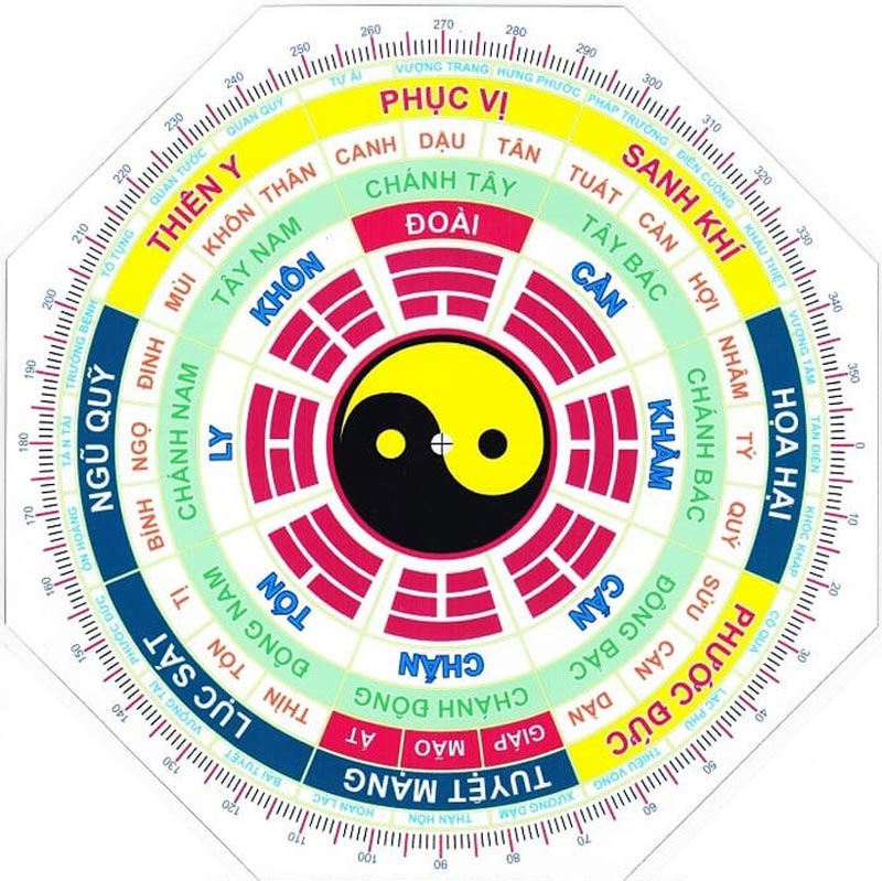 xem huong nha hop tuoi