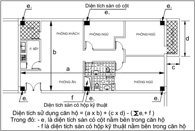 Cách tính diện tích thông thủy theo thông tư 03/2014/TT-BXD